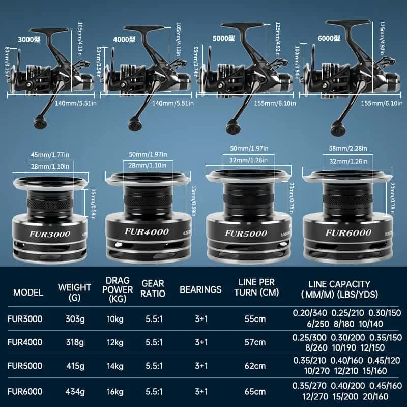 Neue 300-6000 Serie ABU GARCIA Angelrolle 10-16KG Max. Bremskraft Ausgestattet mit Vorder- und Hinterradbremsen Geeignet für Süss- und Salzwasser – Detail 4