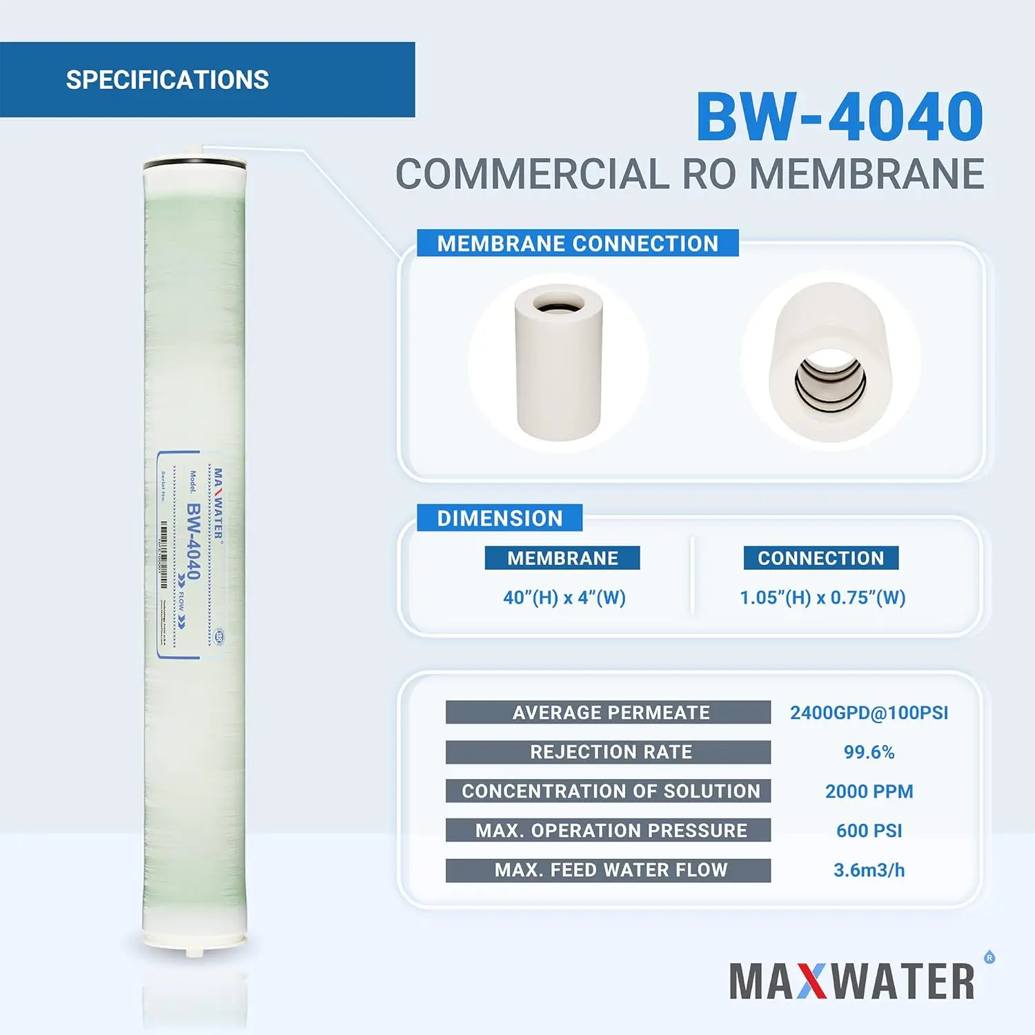 Element-BW-4040 2400 GPD, Commercial Reverse Osmosis size 4