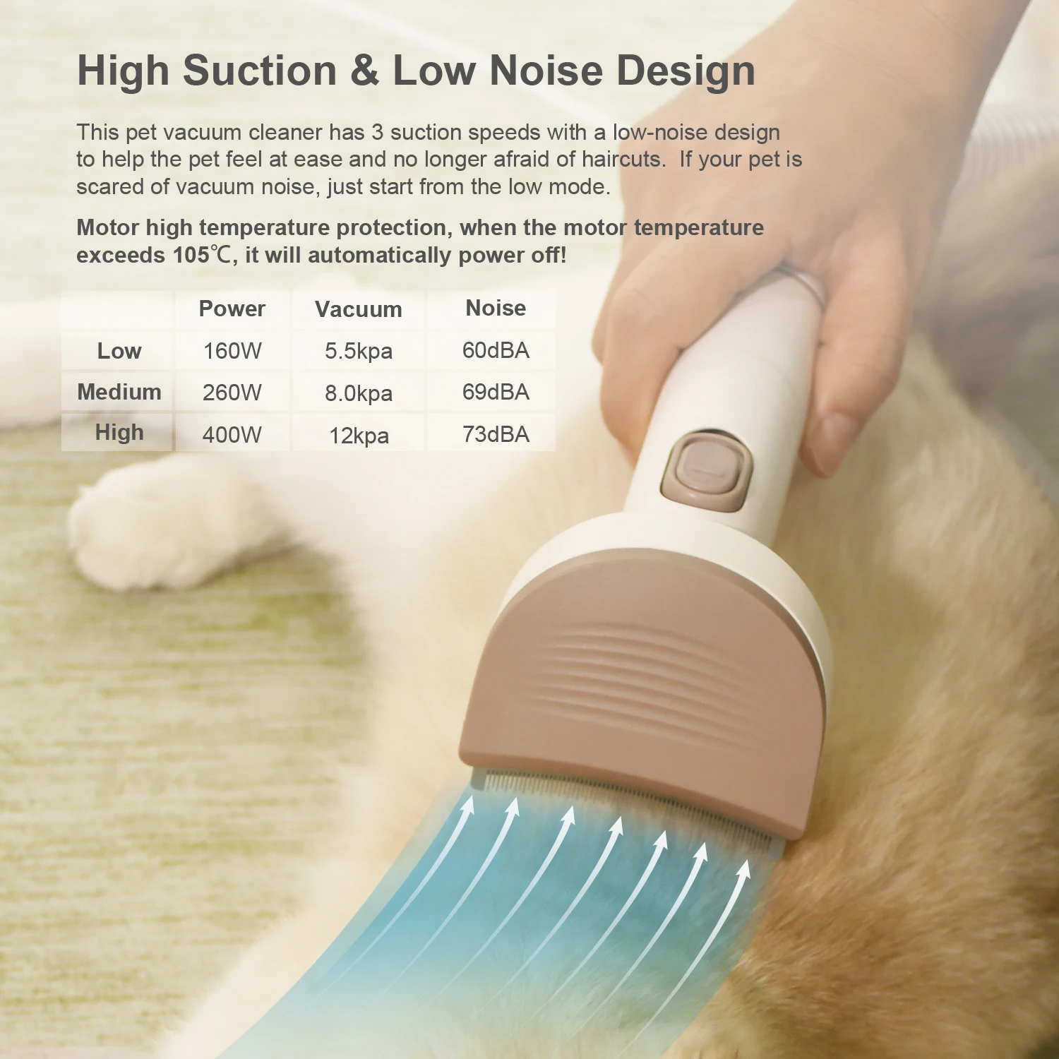 GDEDI Professional Pet Grooming Vacuum Kit Low Noise Clipper Slicker Deshedding Brush Dogs Cats
