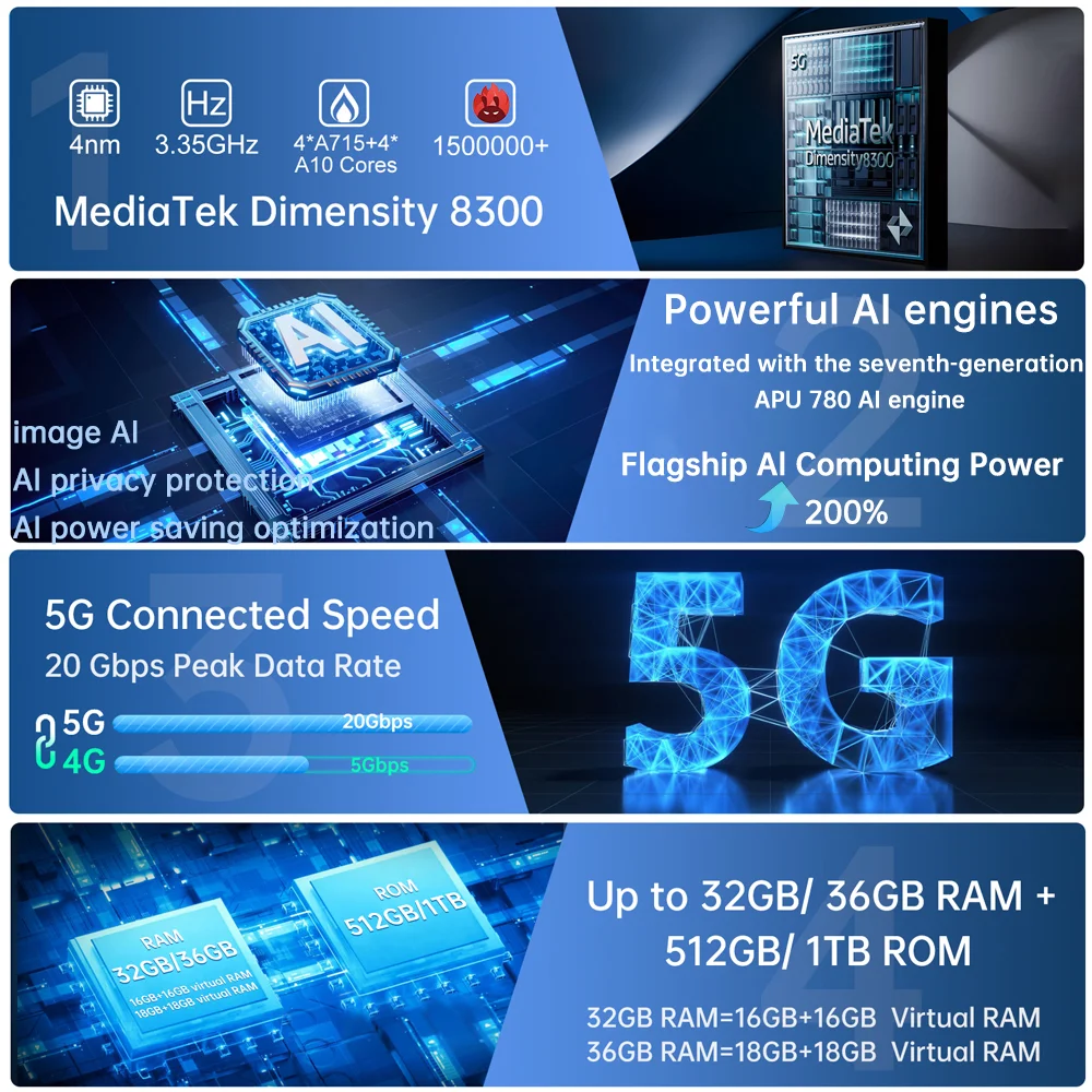 【Ships from US】Unihertz by 8849 Tank 4 Pro 5G AI Rugged Phone Built-in 720P Projector Dimensity 8300 32+512GB 3K AMOLED 11600mAh