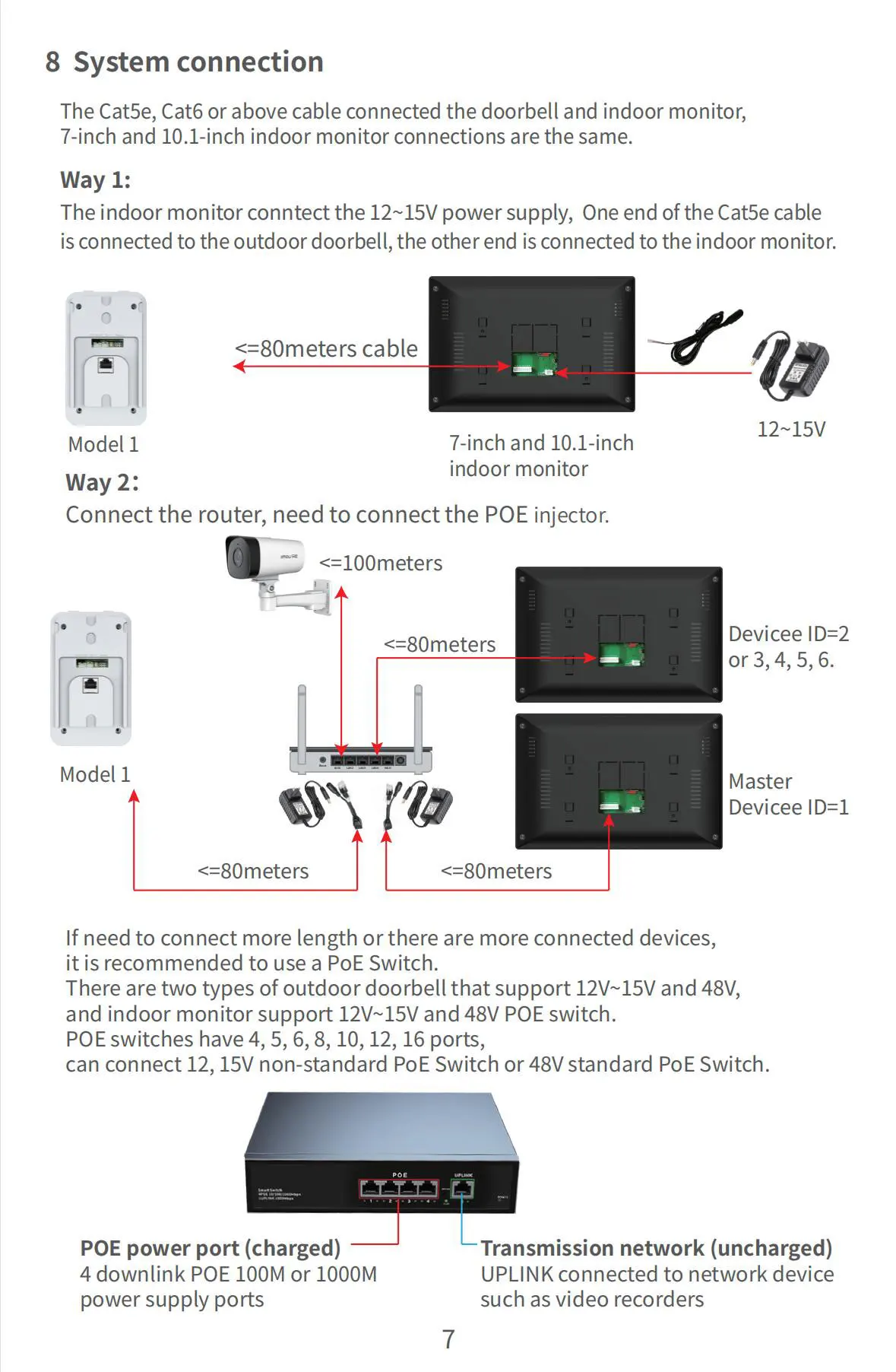 1080P Tuya 10-Inch IP Video Intercom System Touch Screen Wifi POE Wired Doorbell for Villa Flat RFID Access Control