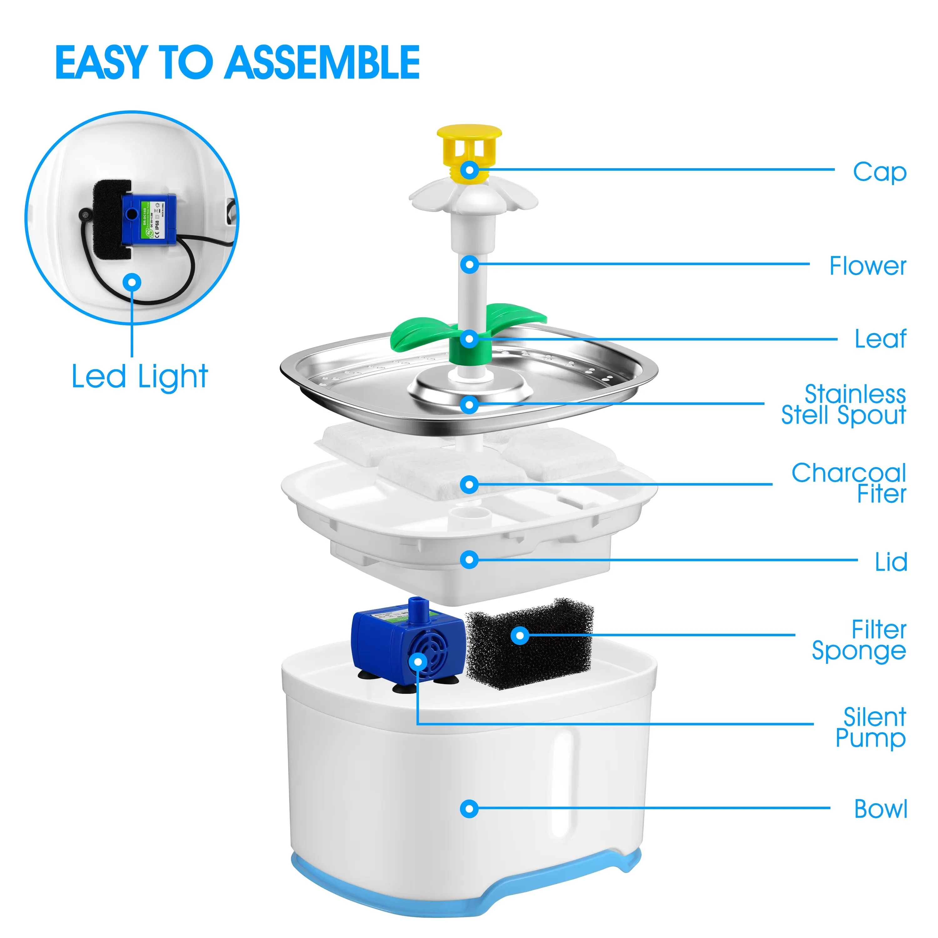 FurStar2.4L Pet Cat Drinking Water Fountain With LED Lights Motion Sensor Dogs Dispenser Automatic Feeder Container(USB Interfac