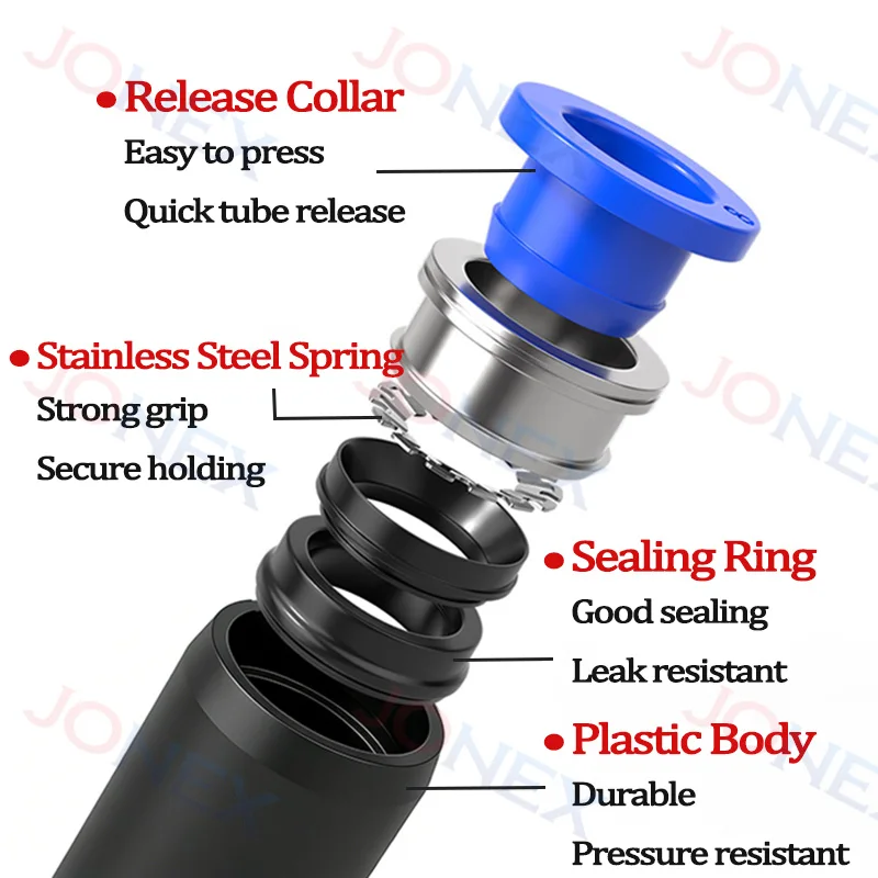 80PCS Pneumatic Fittings Connecotr kit 4mm 6mm 8mm 10mm 12mm PU Type Quick Release Push In Connection For Air Water Hose Tube