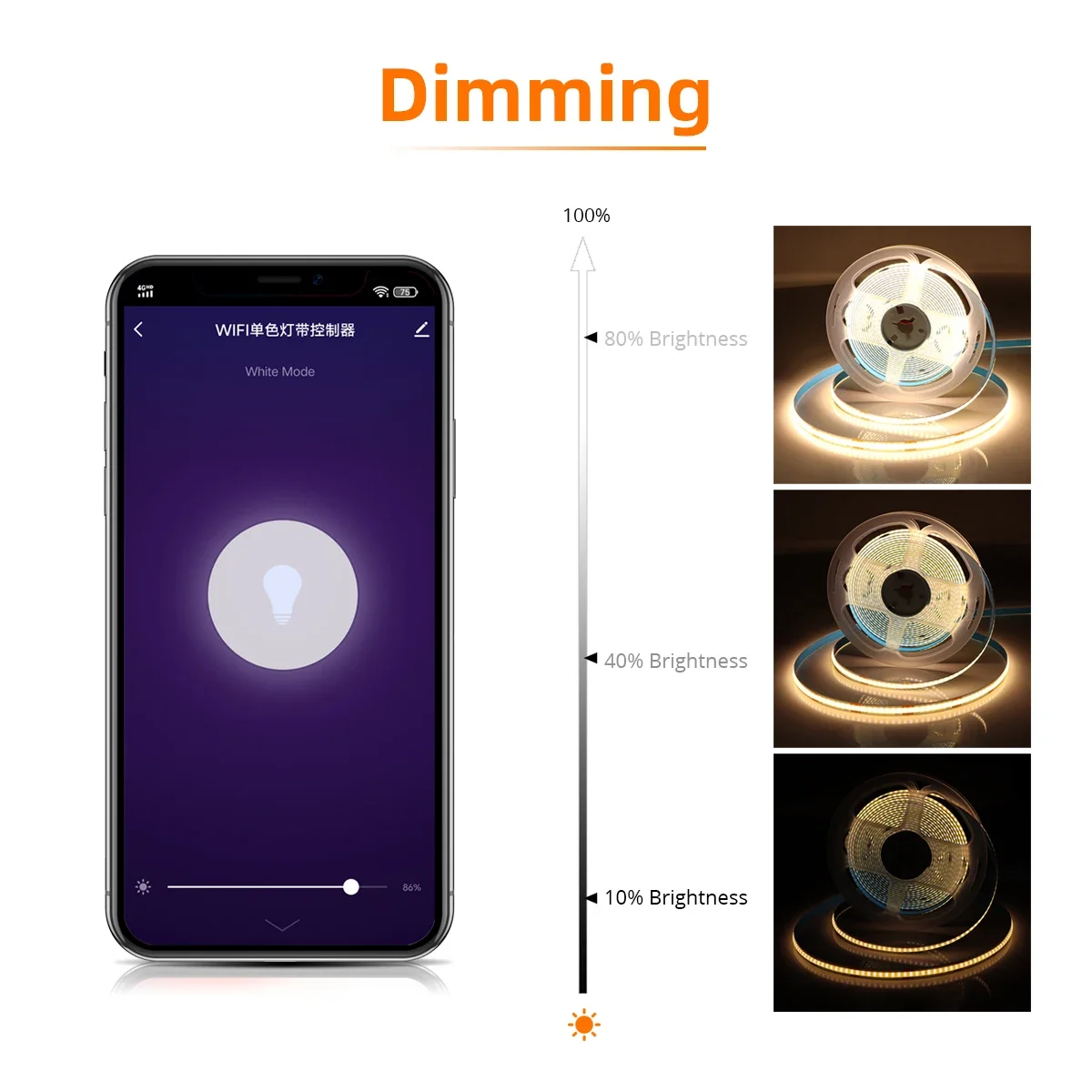 TUYA Smart COB LED مجموعة الإضاءة مجموعة 1-6 قطعة تعمل مع Alexa Echo Plus Google Assistant APP التحكم الصوتي لعرض الخزانة
