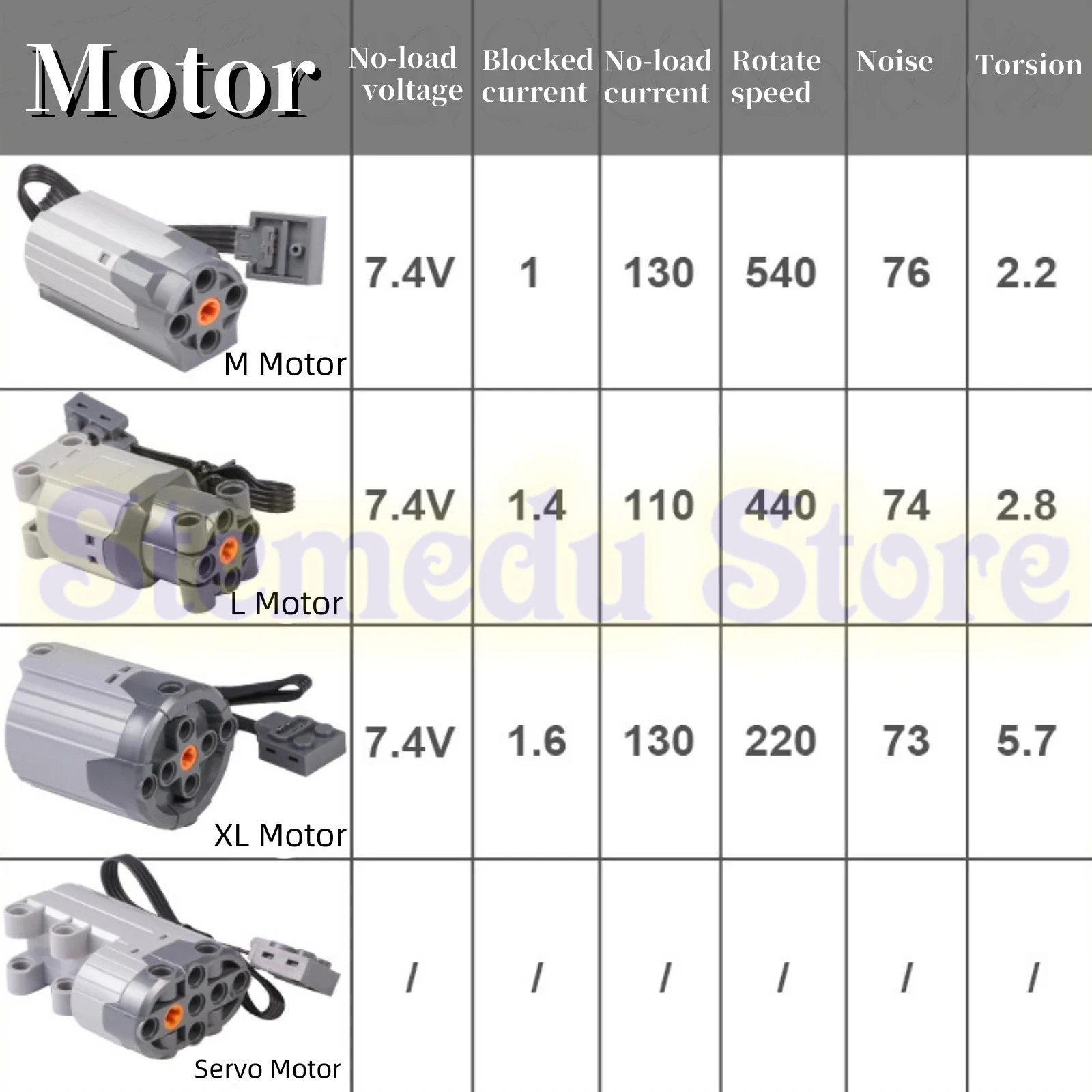 MOC función de potencia de alta tecnología versión mejorada molde King M/L/XL/Sever Motor Compatible Legoeds 8882 88004 bloques PF 8883 88003