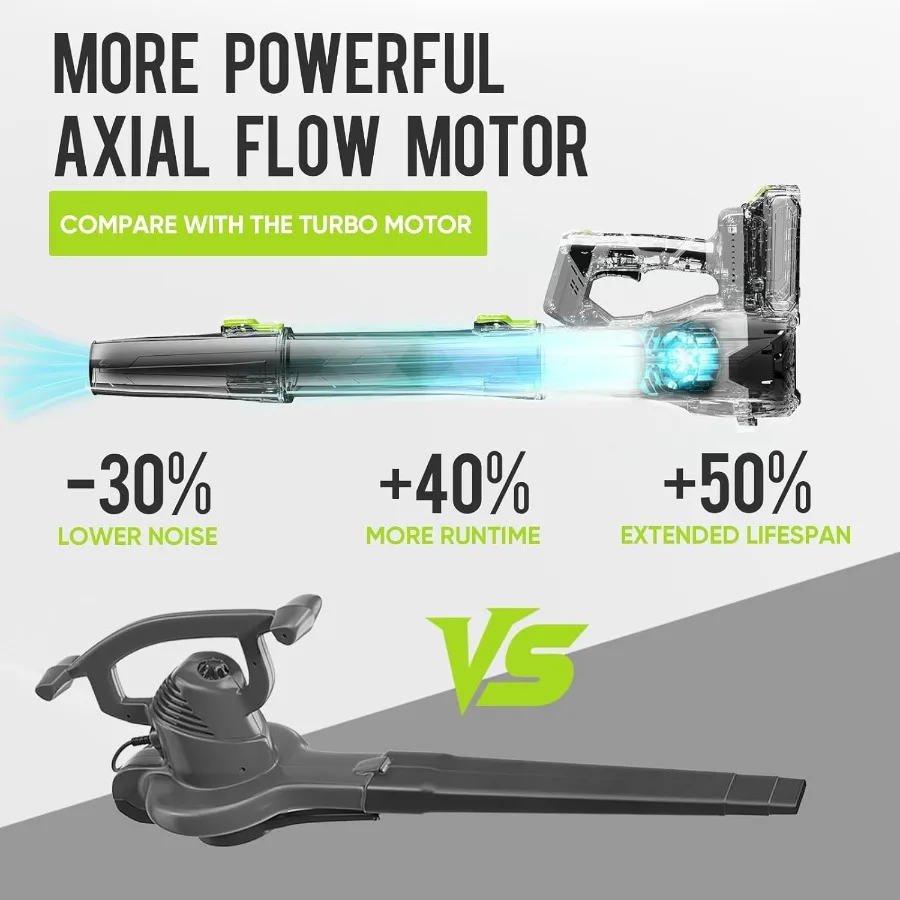 منفاخ أوراق شجر لاسلكي 21 فولت مع تدفق هواء عالي الأداء بقدرة 150 ميلا في الساعة و600 درجة مئوية في الدقيقة، مثالي للعناية بالحديقة وأوراق تنظيف الفناء والغبار R