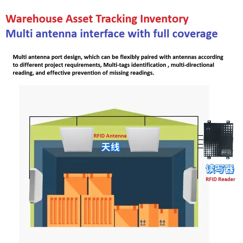 Yanpodo RS232/TCP IP/USB UHF RFID Fixed Reader 300 tags/sec Long Range 30m RFID 4ports UHF Reader for Asset Track Management