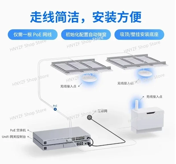 UBNT wifi6 Wireless AP U6-Pro