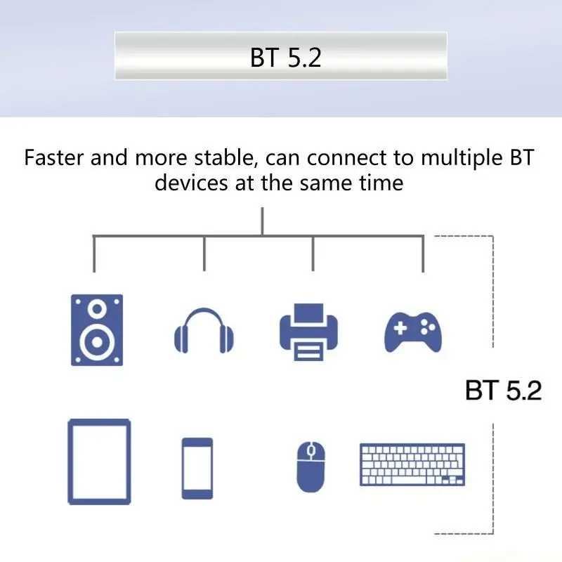 

AX210NGW BT5.2 Wifi 6E Wireless Card Desktop Computer Lan Adapter 2400M