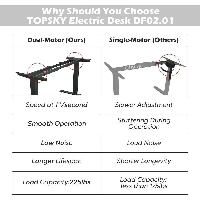 Dual Motor Electric Adjustable Standing Computer Desk for Home and Office (Black Frame only)