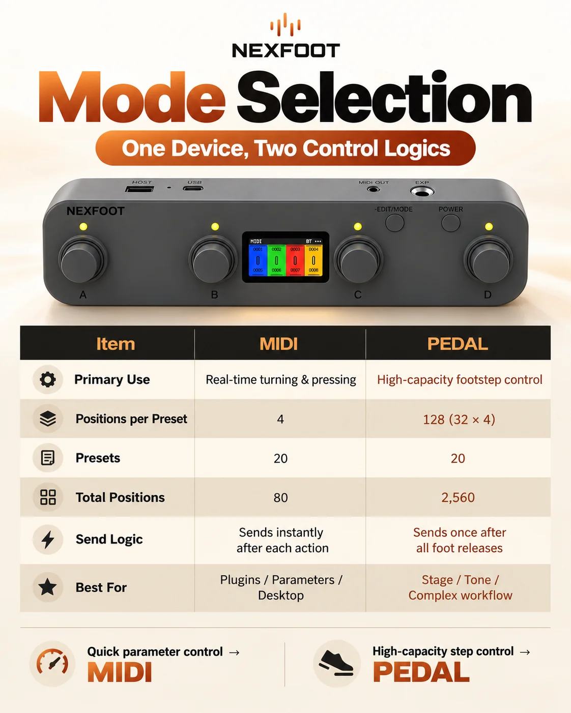 NEXFOOT MIDI Controller Blueto - Midi Controller Pad review and price