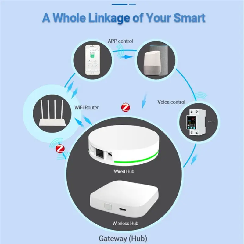 A42Z-Zigbee TUYA Smart Life 2P/63A Circuit Breaker Earth Leakage Over Under Voltage Protection Protector Relay Energy Meter