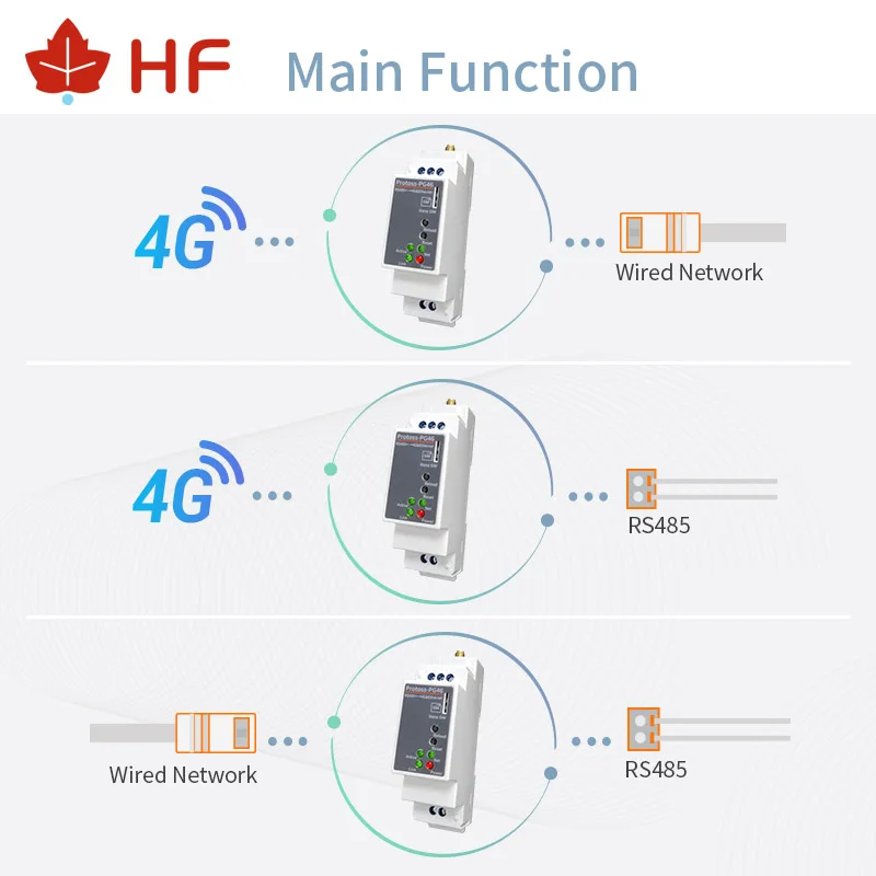 Imagem -05 - Porta Serial Rs485 do Ruído-trilho a 4g Lte-tdd Lte-fdd 3g Wcdma Gsm Rj4 Ethernet Conversor Servidor Pg46 Ac110v Mod220 v dc Suporte Modbus