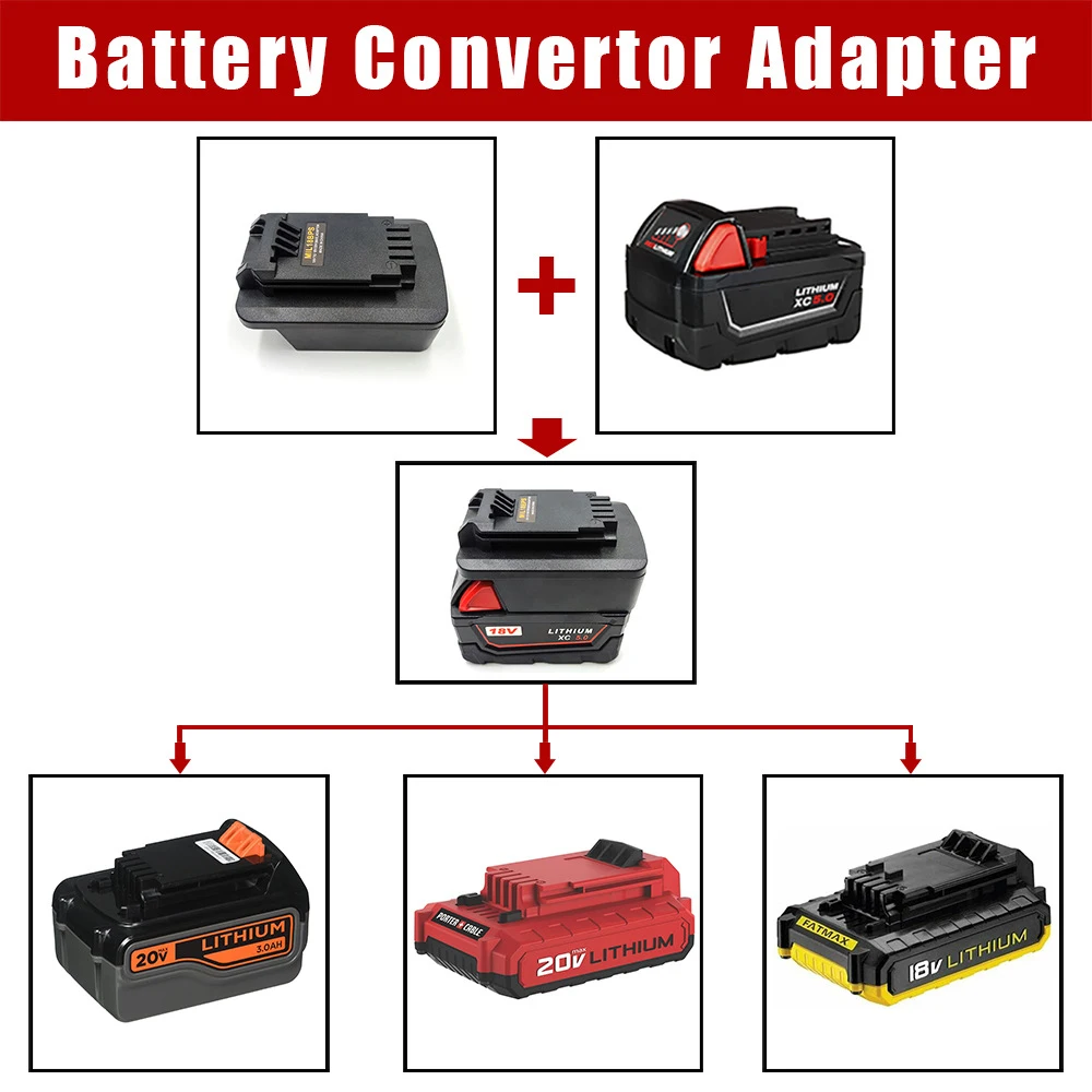 MIL18BPS Battery Adapter for Milwaukee 18V Li-ion Battery Compatible with For Black&Decker/Porter Cable/Stanley 18V 20V Battery