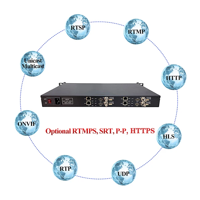 2025 hot sale DR104 H.264 H.265 Full 1080p hd Decoder 4 Channels  BNC AV Decoder Support MPEG1 MPEG2 MPEG4