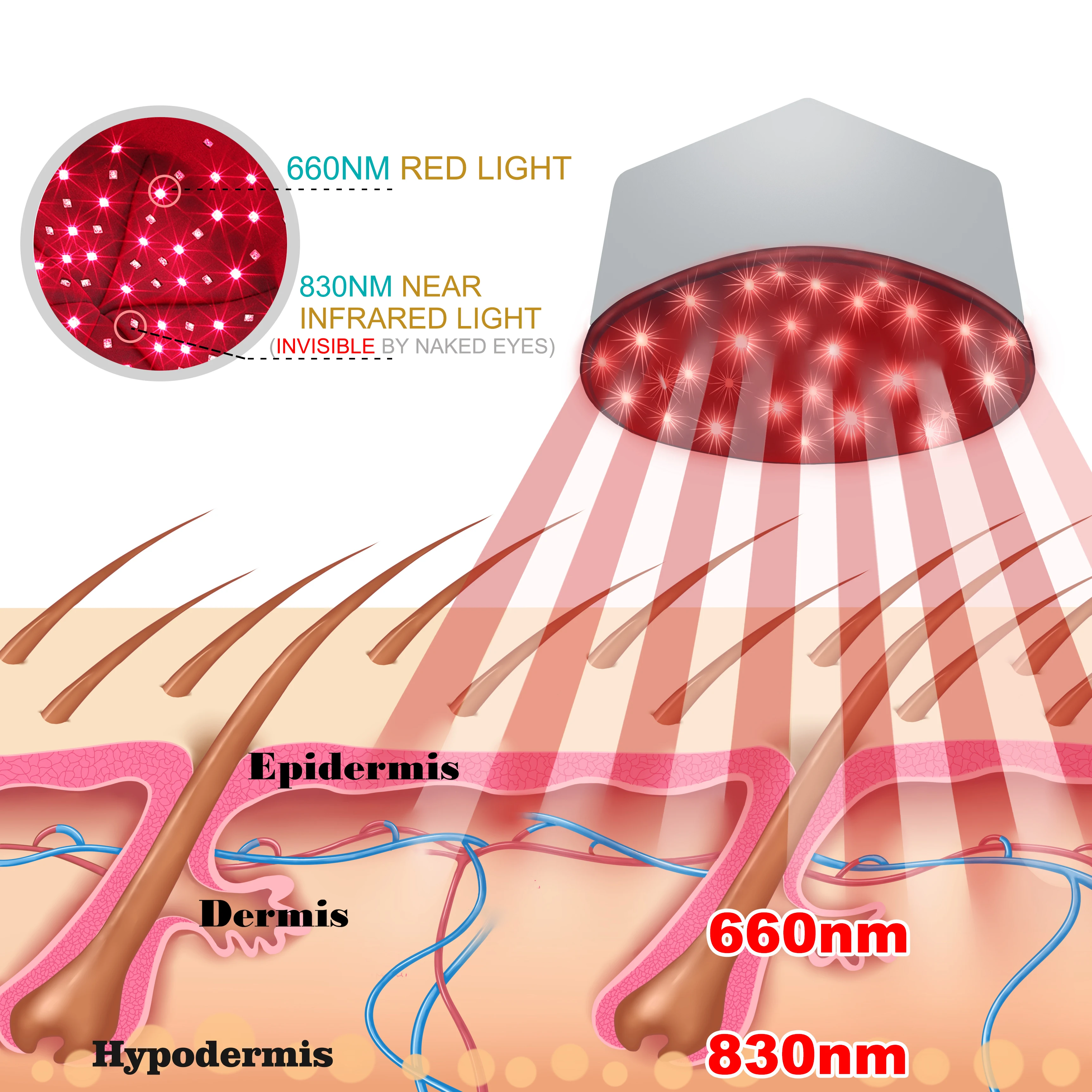 Gorro de terapia con luz roja LED infrarroja, casco para rebrote del cabello, previene la pérdida de cabeza, dispositivo de relajación para el cuero