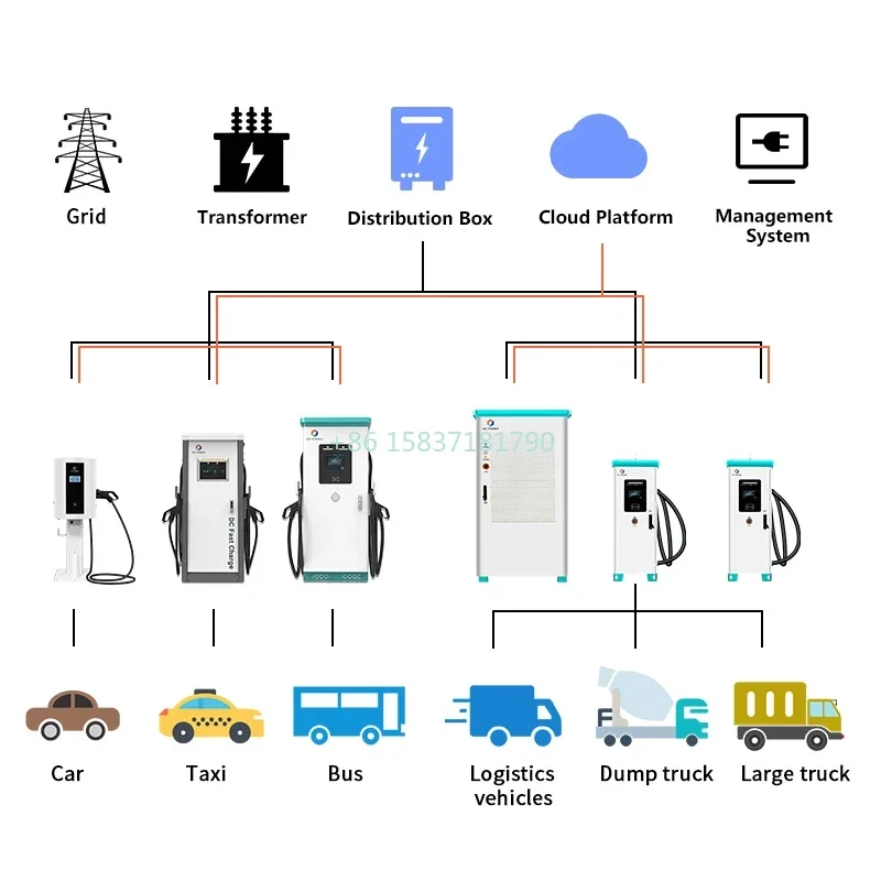 

Dc Fast Commercial Charging Station Customized 60kw 100KW Dc Fast Charging Pile Ev Charging Station Portable Ev Charger Pile