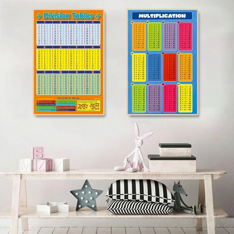 

Math Learning Poster Addition Tables Subtraction Tables Multiplication Tables best sale,for Baby Room Classroom Wall Decoration