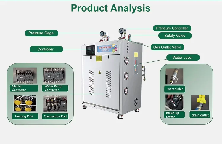 24KW 36KW Portable Fully Automatic Electric Steam Boiler Fast Steam Output for Food Processing Industry