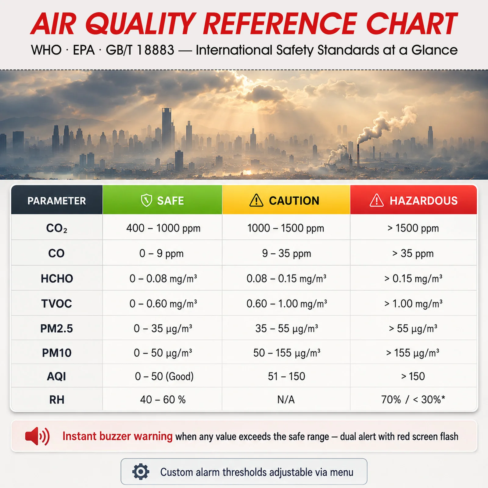 Thumbnail 4 - #93 Best Air Quality Meters to Buy In 2026