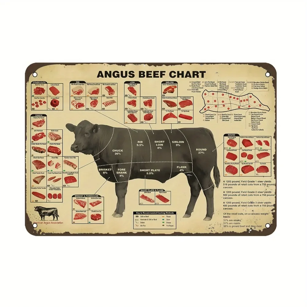 Vintage Metal Sign Angus Beef Cuts Chart Butcher Diagram for BBQ Kitchen Wall Decor