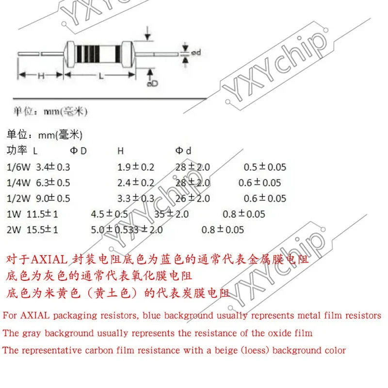 100 قطعة 1/8 واط الكربون فيلم المقاوم 5% 2R2 22R 220R 2K2 22K 220K 2.2 22 220 R K أوم 0.125W 0R-1M