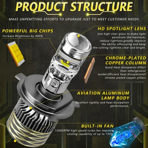 Imagen 2 del producto PANOVEHEL Mini Lente 1600W 2300000 LM H7 H4 Canbus faro de coche H11 H8 9005 9006 HB3 HB4 LED 6000K bombilla de proyector de motocicleta automática