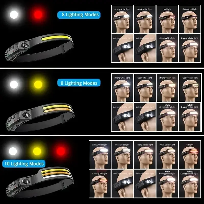 USB Rechargeable LED+COB Headlamp Introdution Sensor Lithium Battery 5 Modes for Outdoor COB Floodlight Emergency LED Work Light