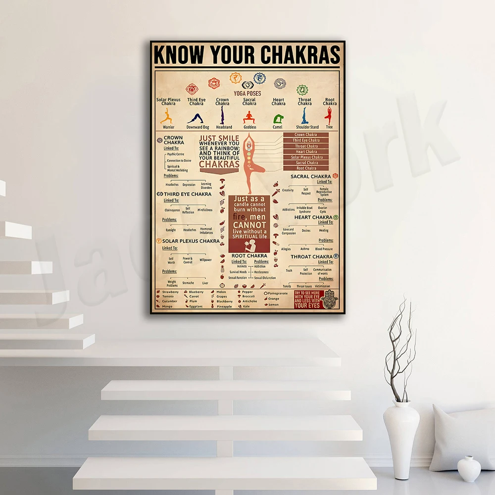 know your chakras, yoga poster, yoga knowledge, chakra guide, seven chakras knowledge, printable meditation gift