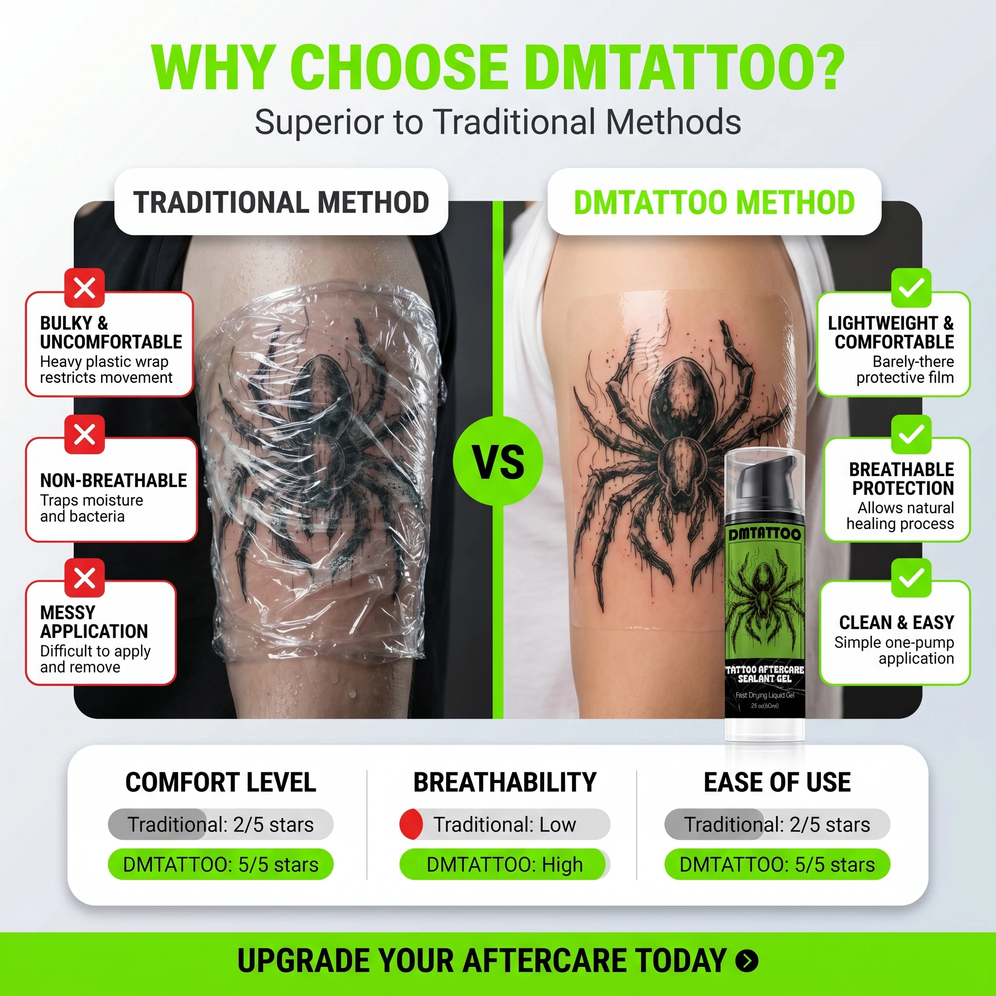 DM 30/60ml Tattoo Aftercare Sealant Gel Tattoo Aftercare Cream Tattoo Natural Healing Ingredients Waterproof Protector RepairGel view 6