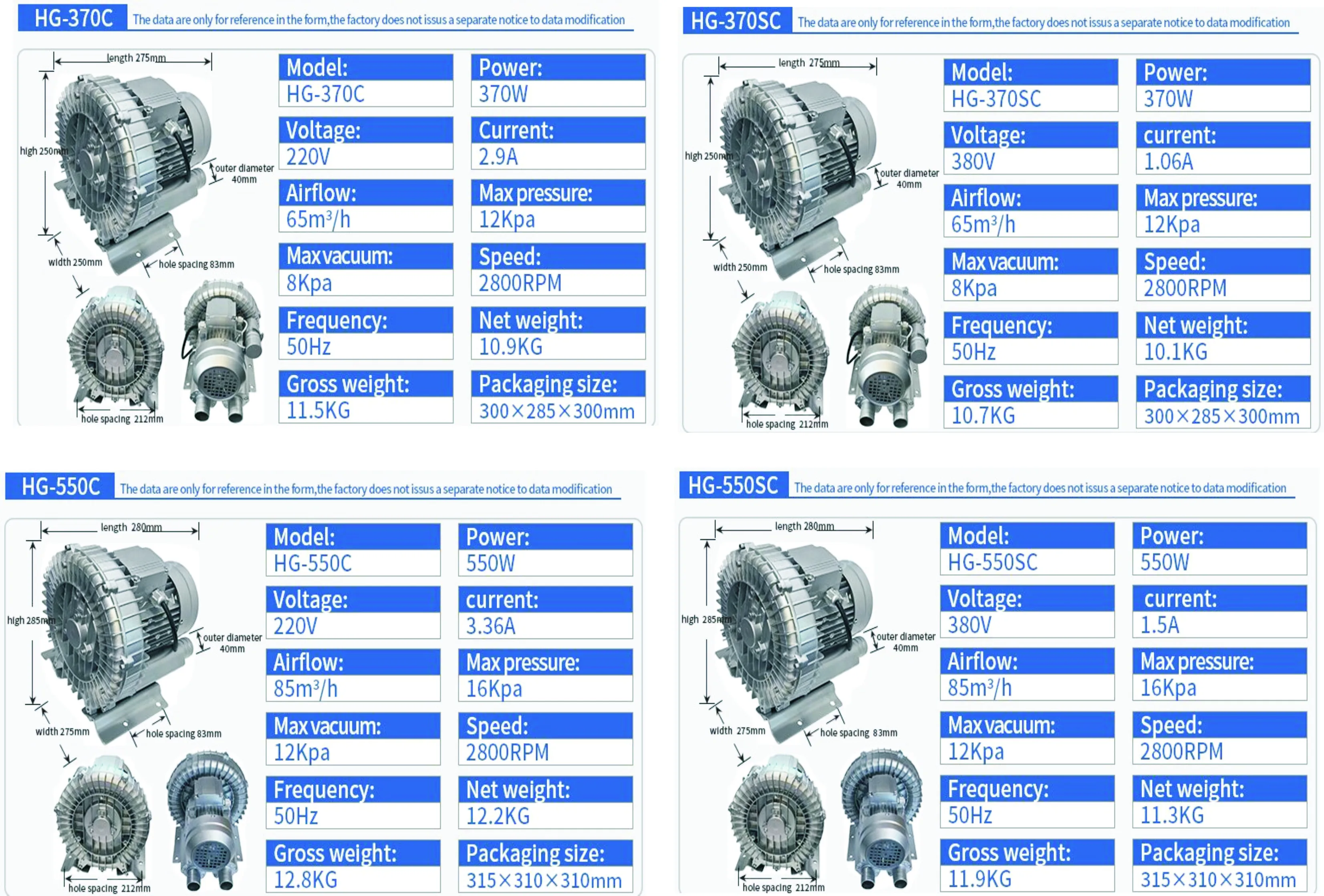 Hot Sale 7.5Kw  Power Regenerative Ring Blower Turbo Industrial Vortex Air Blowers Aeration Side Channel Blower