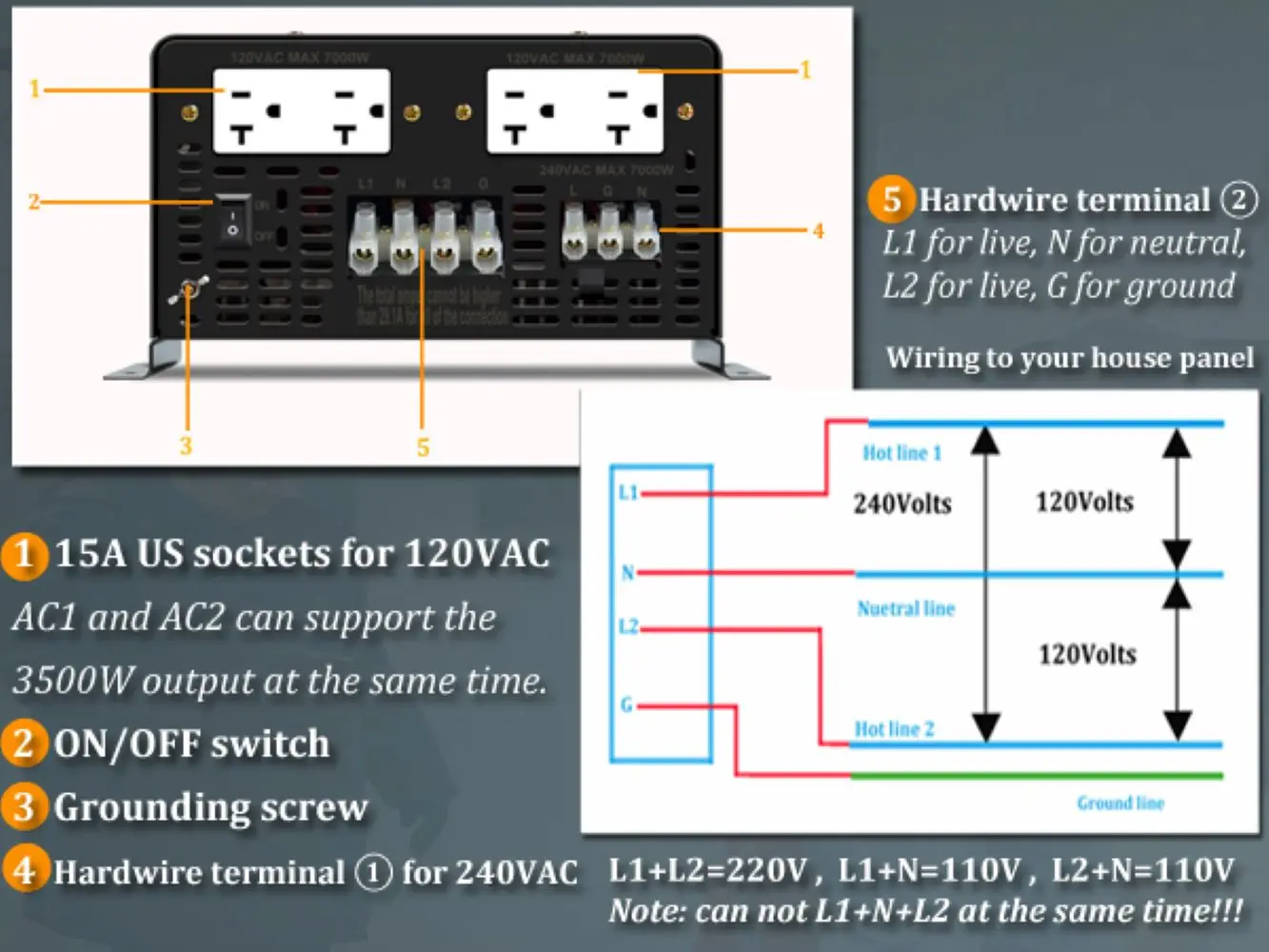 12000W Peak For Surge 6000W Split Phase Pure Sine Wave Solar Inverter Battery 24/36/48/72/96V DC to 110/220V,120/240V Converter
