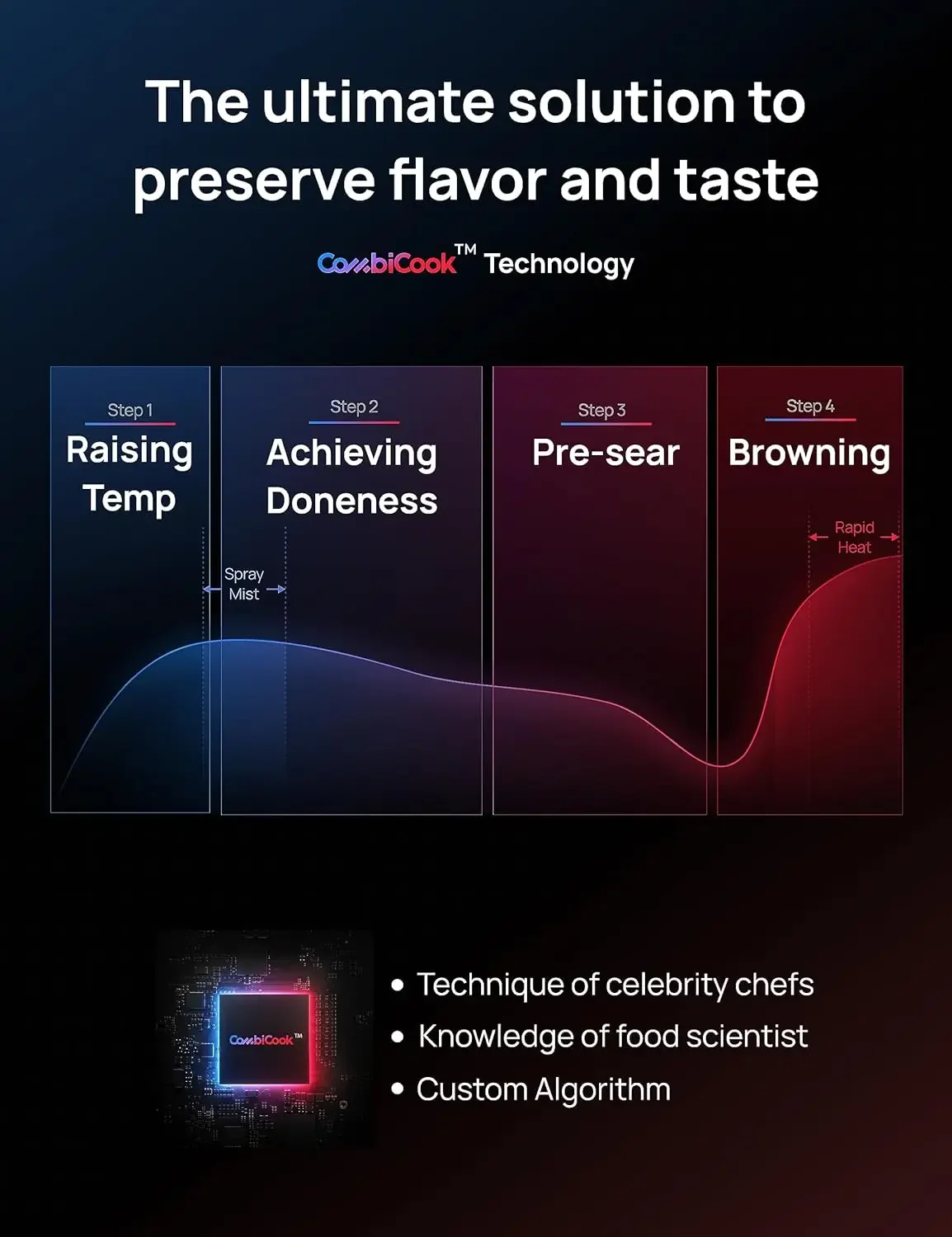 スマートエアフライヤー,ボタンを押すだけでプロのように調理,プローブプローブ,水噴霧器,3