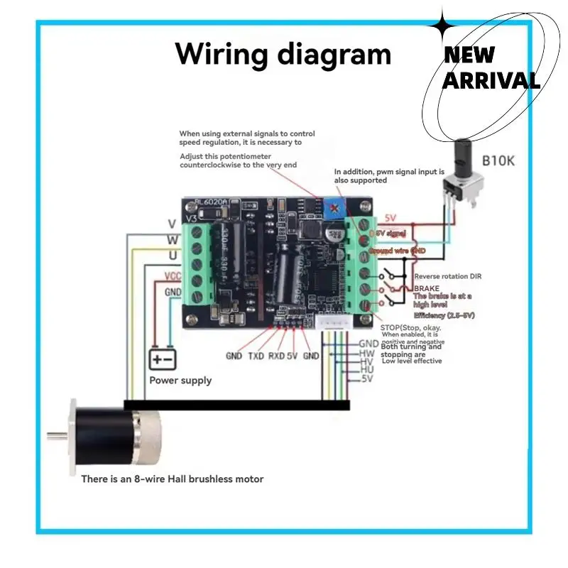 PWM Three-Phase 500W High Power Motor Driver 6-60V 20A Control Module For BLDC Motors-Y47A