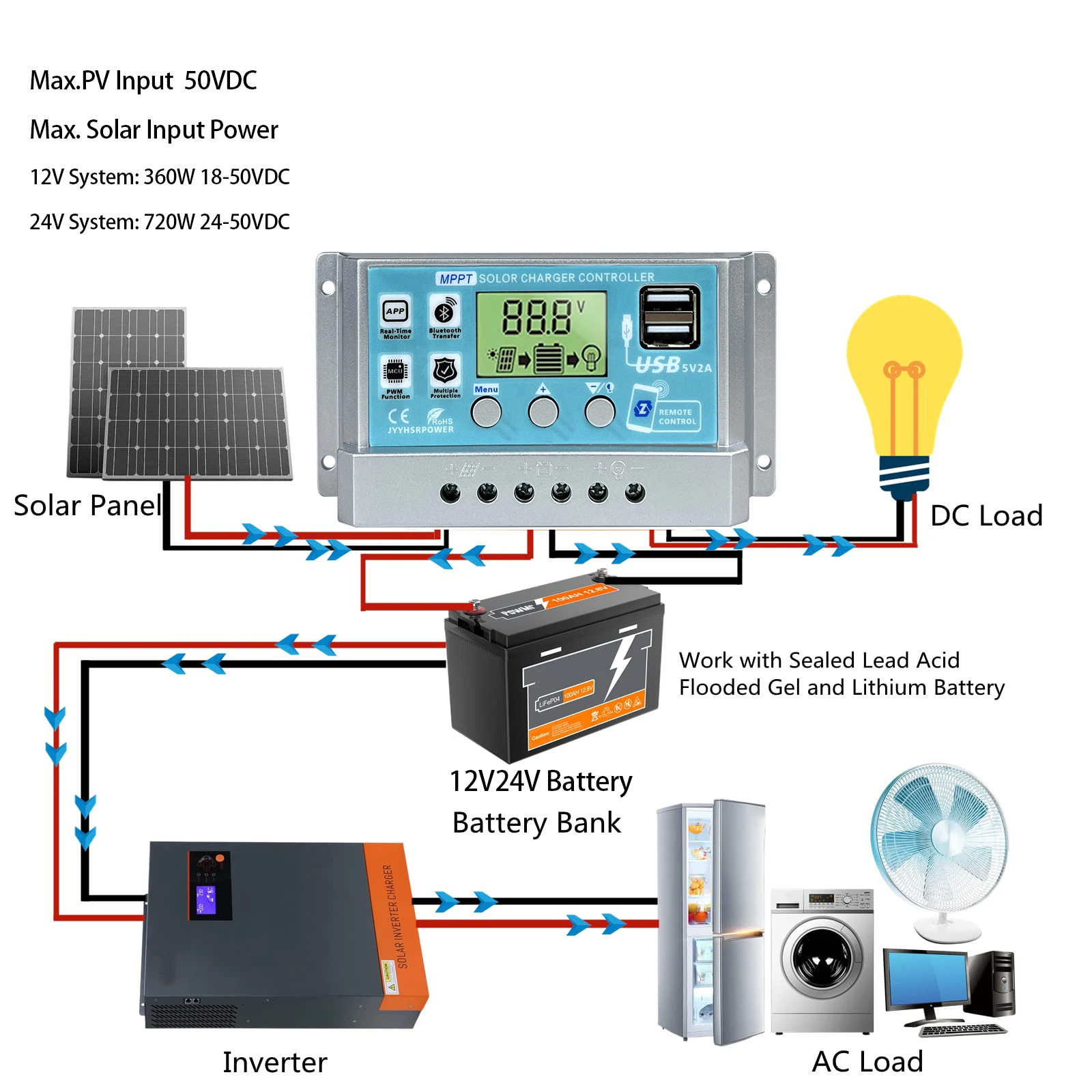 Yeni MPPT Solar Şarj KONTROLÖRÜ 12V 24V 30A 20A 10A 100W-400W Solar Regülatörü Pil Şarj Cihazı LCD Ekran Çift USB 5V Çıkış