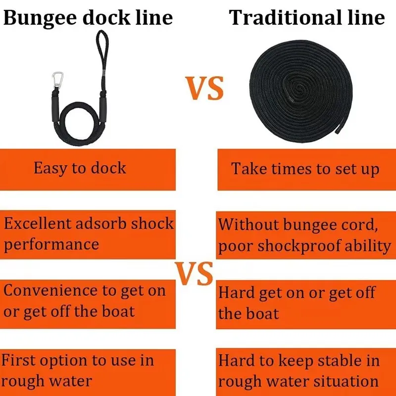 4ft Bungee-Festmacherleinen für Boote, stoßdämpfende Festmacherleinen, Anlegeleinen, Bootszubehör für Jetski, Ponton, Kajak, Kanu, Motorboote und Wasserfahrzeuge – Detail 5