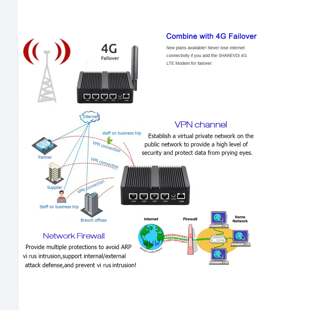 SOHO Home Office Enterprise Quad Core J4125 4LAN 2.5G  I225V NIC Gigabit Ethernet Firewall Pfsense Gateway Router