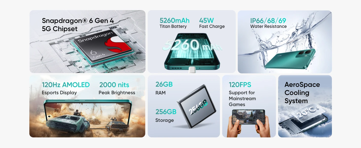 realme P3 5G Smartphone 5260mAh Titan Battery, 45W Fast Charge, 120Hz eSports AMOLED display 50MP AI cameraSnapdragon 6 Gen 4 Chipset,