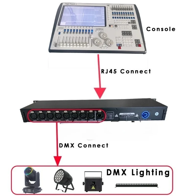 

New DMX512 OutPut 4096 Channels DMX Converter Artnet Input To 8 for Stage Lighting Console DMX Extender Dj Disco Stage Control