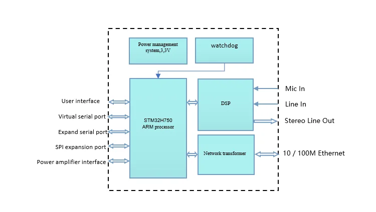 وحدة شبكة الصوت SIP2701T تدعم البث POE OEM والاتصال الداخلي ثنائي الاتجاه