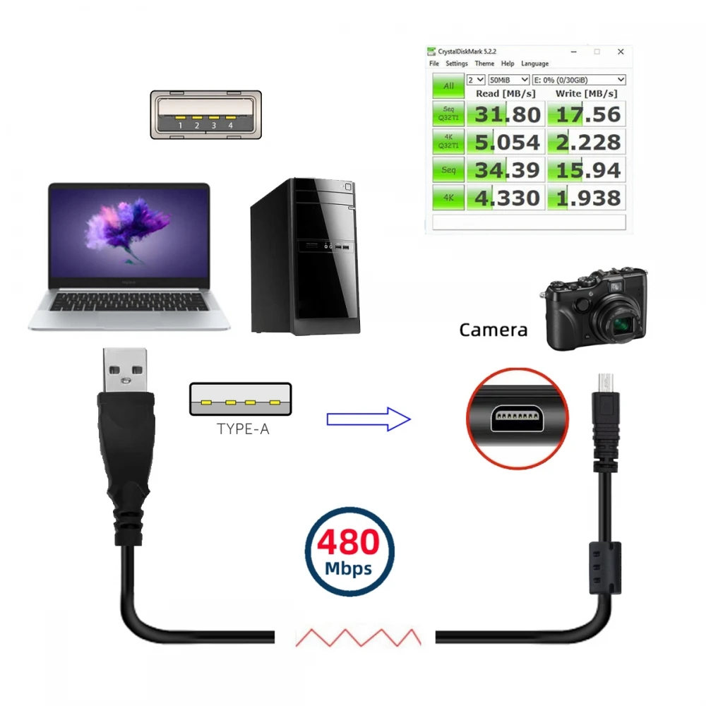 كابل كاميرا USB 2.0 Type-A ذكر إلى 8 Pin سلك شحن USB صغير لأوليمبوس Pentaxist FinePix لسوني نيكون Coolpix 1.5 متر