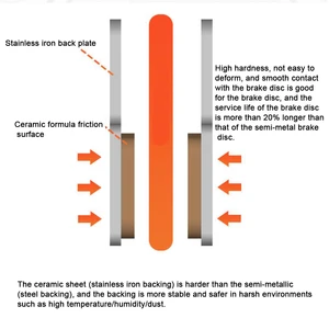 Universelle MTB -Fahrradbremse Bremse, Harz, Metall, Keramik, Rennrad, Hydraulikbremsbeläge, Shimano, Sram, Avid, Zoom, B01s, 25 Paar 8 Hauptverkaufsbremsstahl Shimano Harz - №8