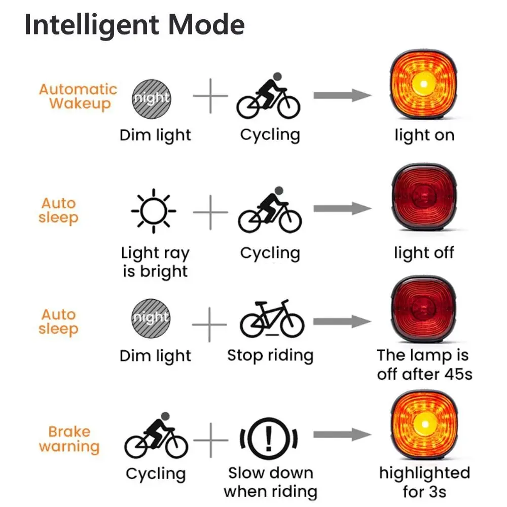 Rechargeable Smart LED Bike Brake Tail Light IP66 Waterproof 6 Modes Bicycle Brake Sensing Rear Bike Light Dustproof Type-C