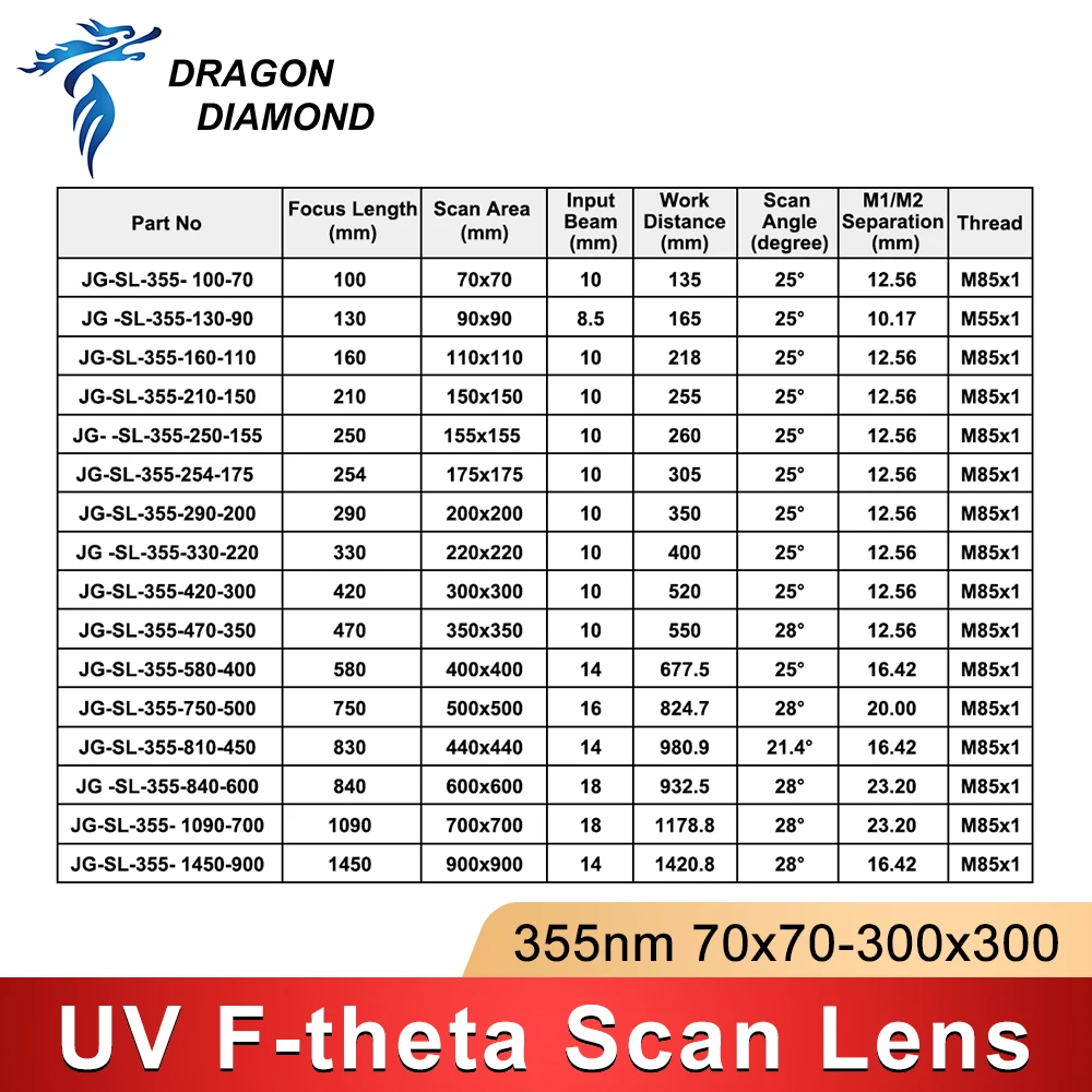 355nm UV F-theta Lens 70*70/110*110/175*175/200*200/300*300mm Working Area M85 Mount Thread for UV Galvo Marking Machine