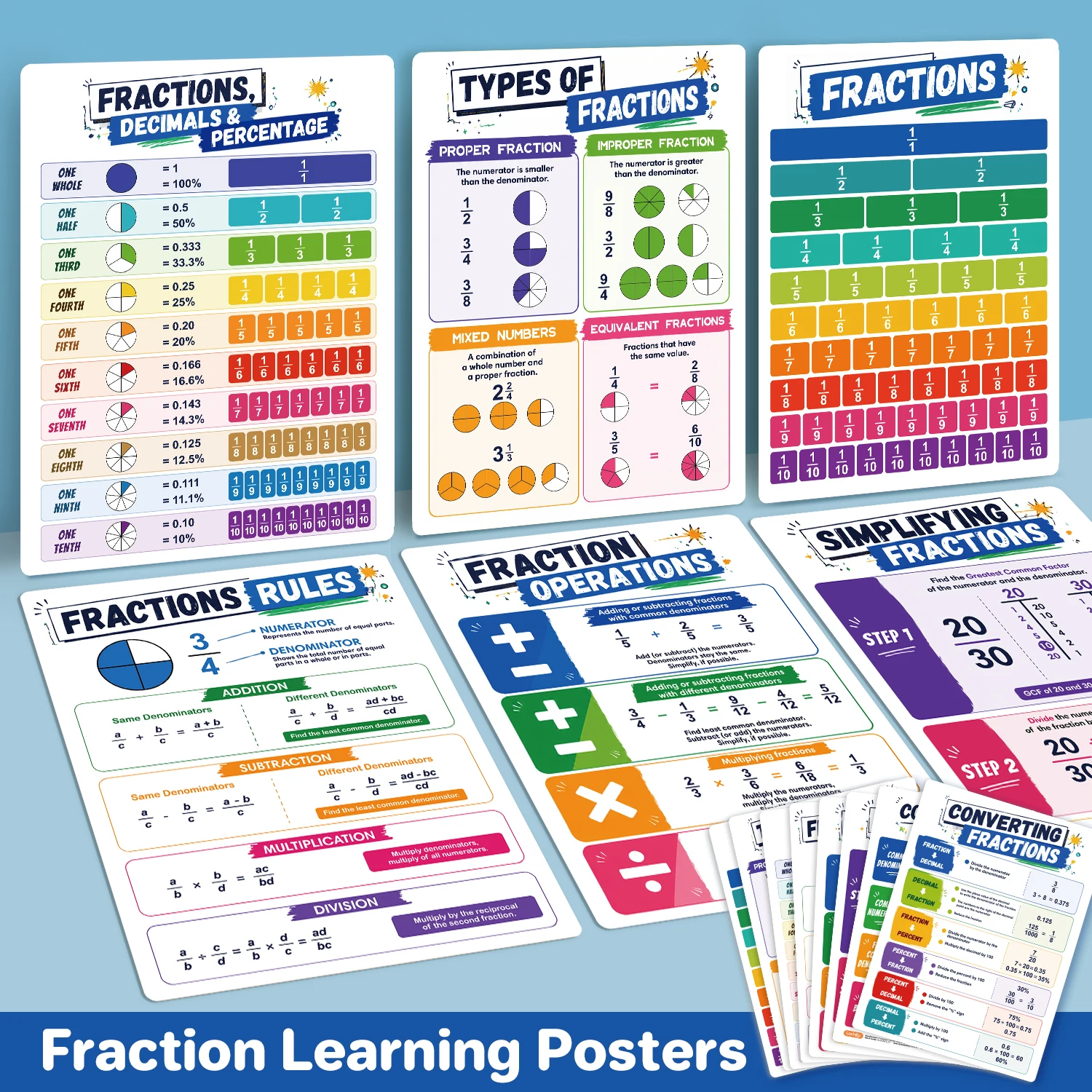 Affiche éducative sur les fractions mathématiques pour enfants : opérations sur les fractions, conversion, comparaison, nombres décimaux et pourcentages.