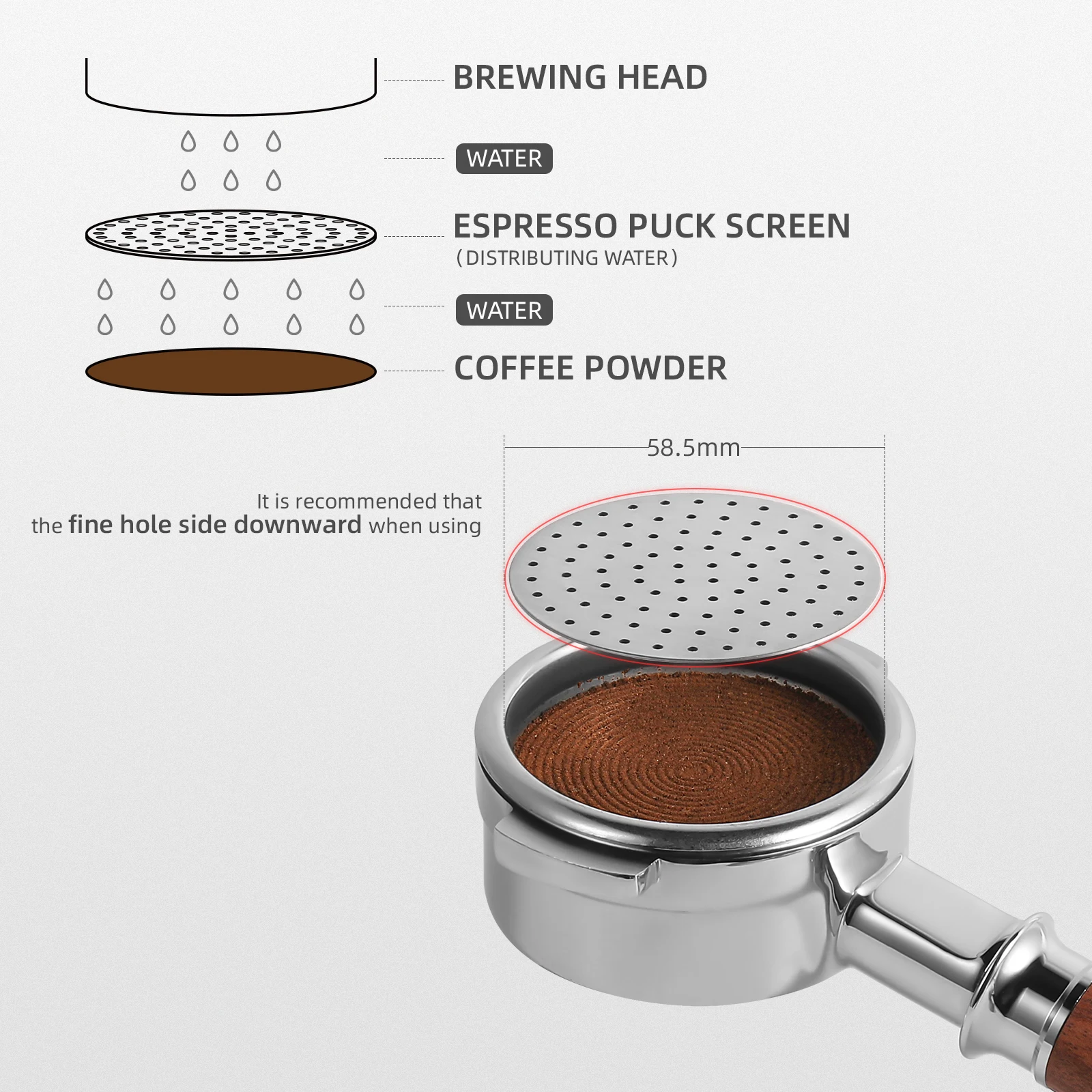 51mm 53mm 58.5mm Espresso Puck Screen Reusable Metal Double Coffee Filter 0.8mm Thickness Professional Home Barista Accessories