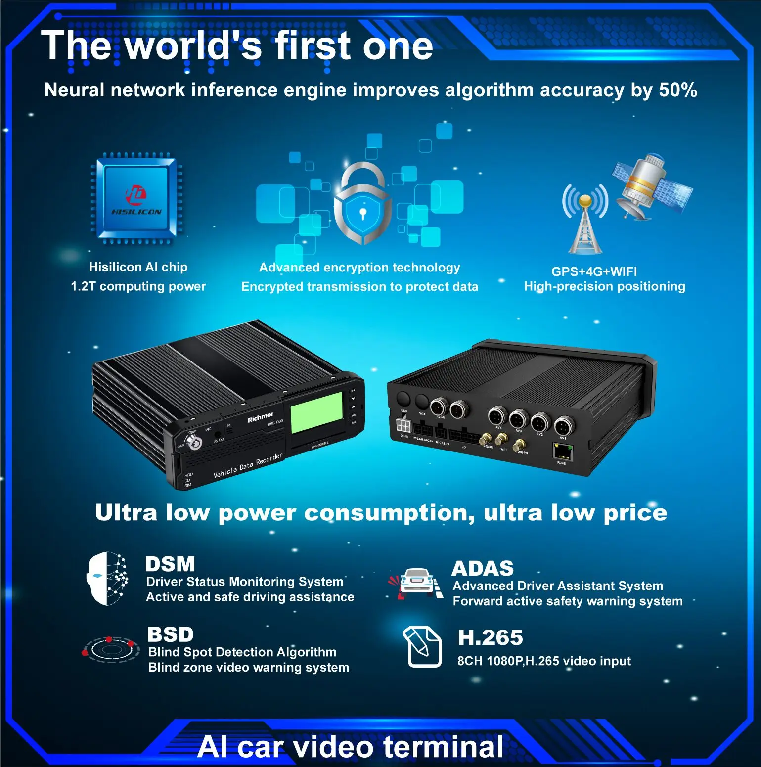 H.265 Hard Compression Mode  AI HD Car Video Recorder 4g Gps Mobile Dvr Driver Fatigue System