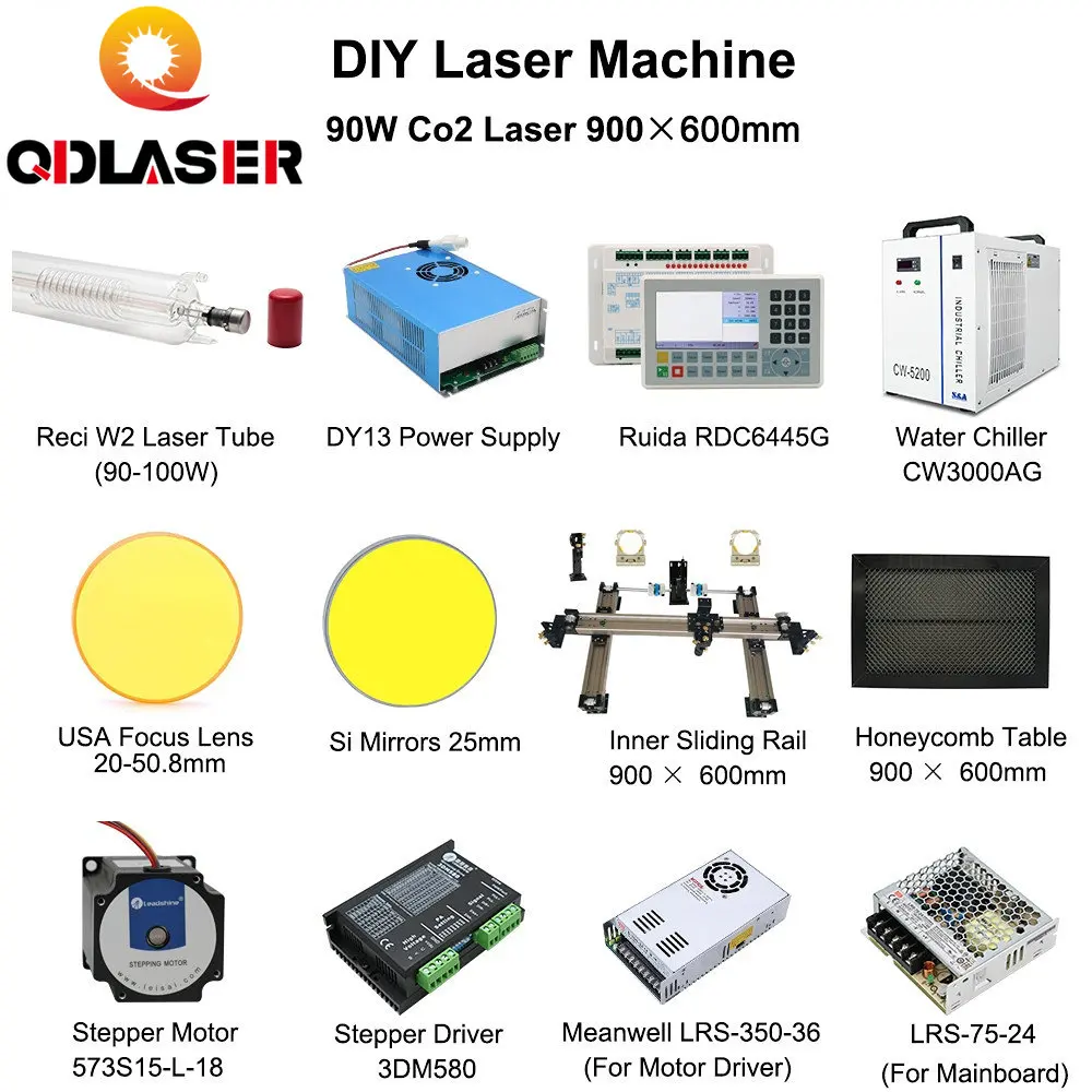 Complete Accessories for 9060 RECI W2 Customized CO2  Machine  Solution of All Parts for DIY  Ruida S&A