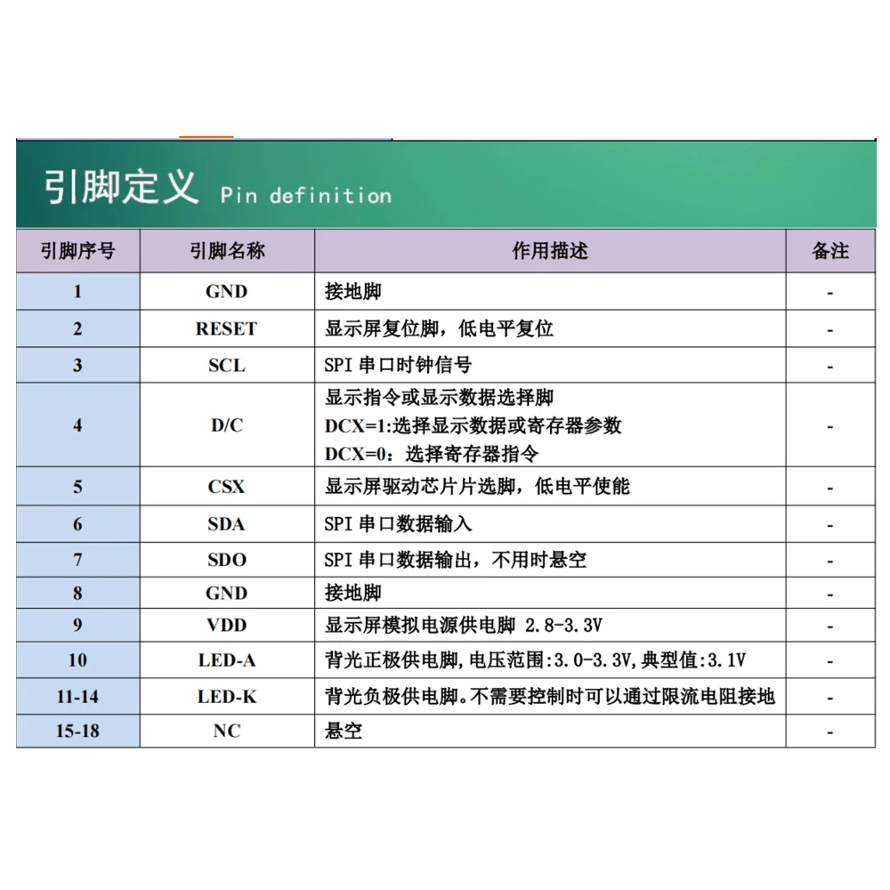 TFT LCD 디스플레이 모듈, 240x320 RGB565 18 핀 SPI 4-와이어 ST7789V ILI9341 GT911 저항성 8 핀 정전식 터치 스크린, 2.8 인치