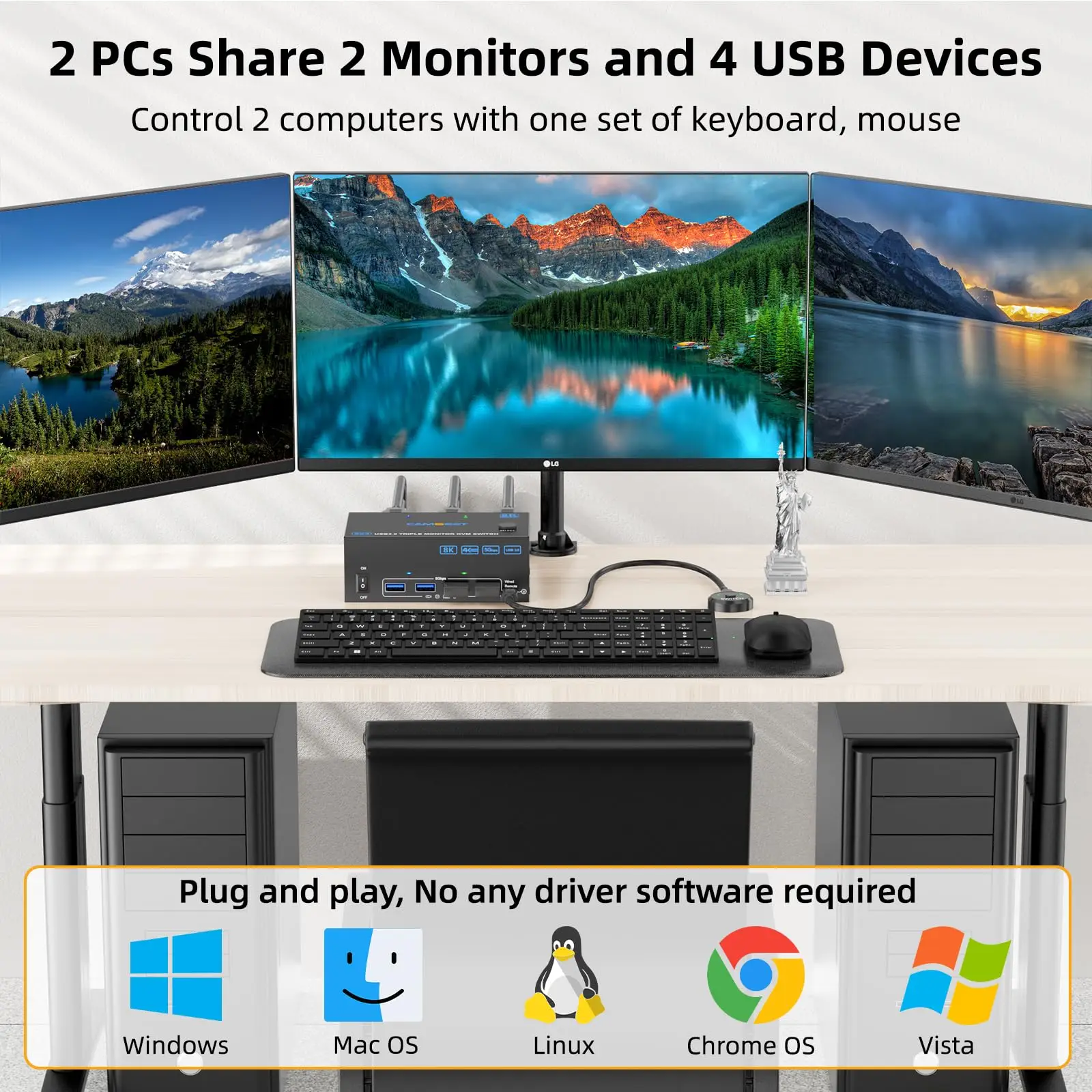 KVM Switch 3 Monitors 2 Computers 8K@60Hz 4K@144Hz,2 Displayport+HDMI USB3.0 KVM Triple Monitor with 4 USB 3.0 Port for Keyboard